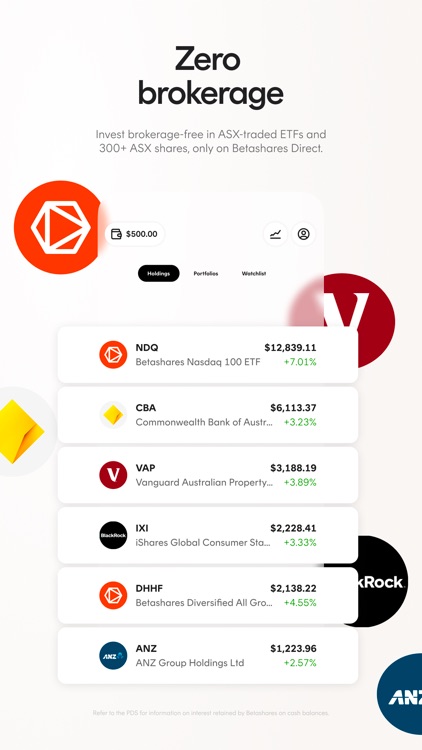 Betashares Direct | Investing