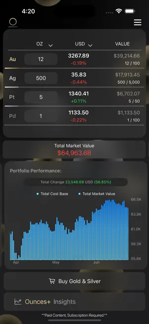 Ounces+ screenshot 1