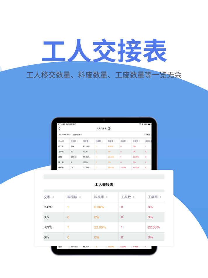 #3. 管家婆物联通(市场版) (iOS) De: 天松 陈