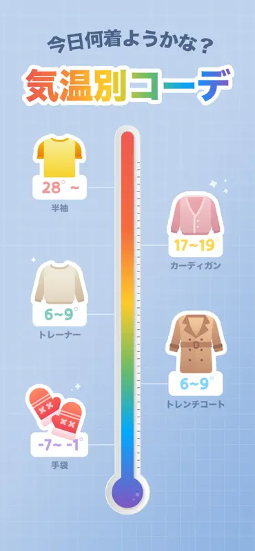 初画面天気 - 予報 screenshot 9 of 10