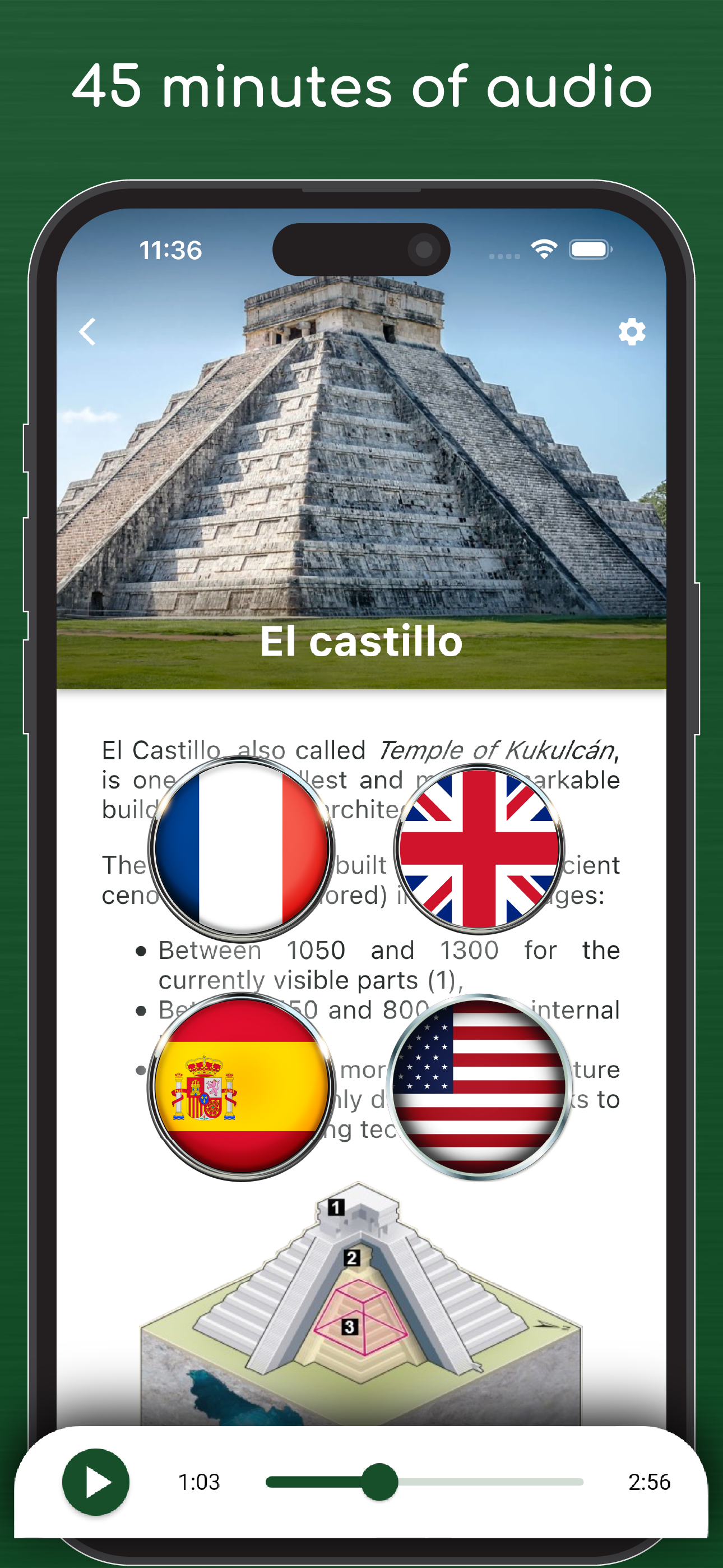 Chichén Itzá audioguide