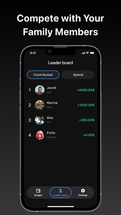 Forex: Trade Management