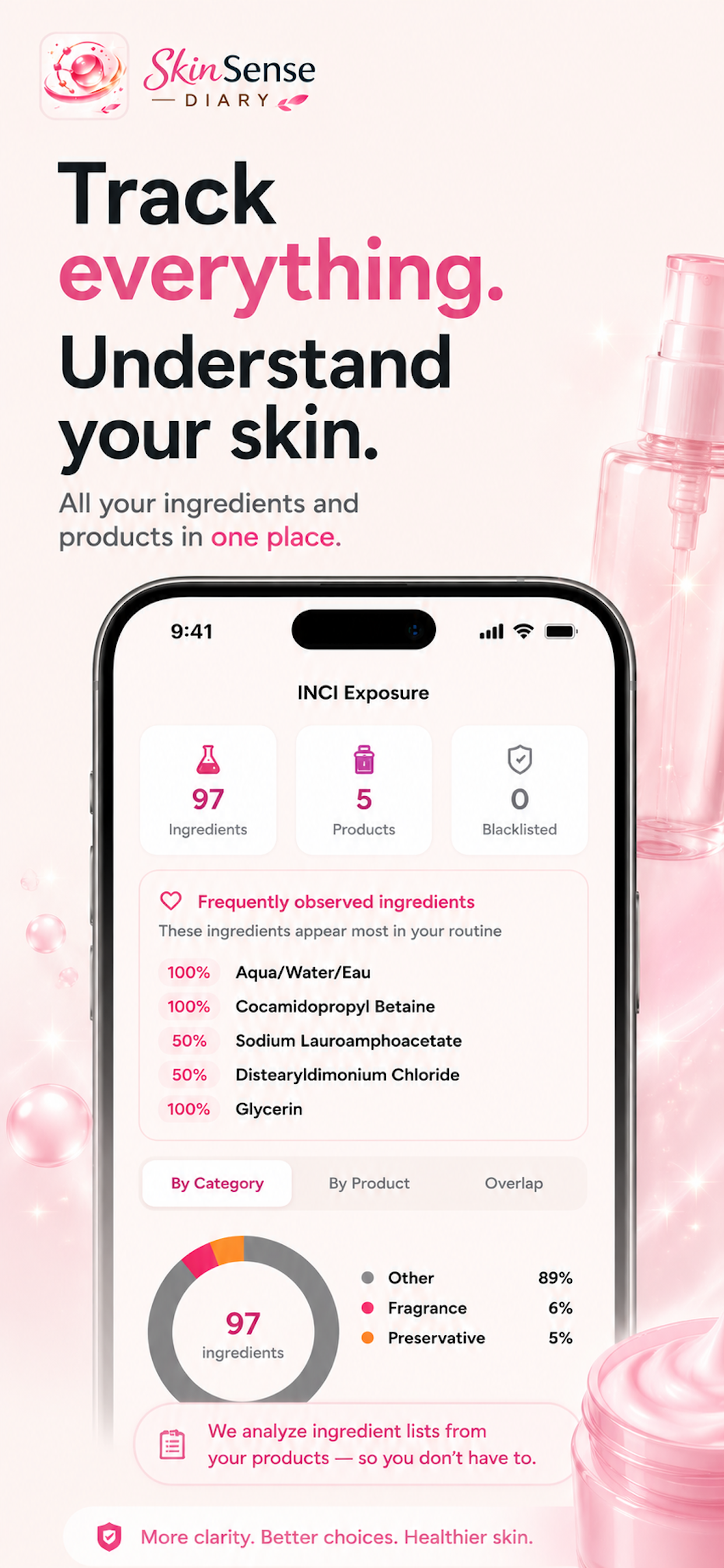 SkinsenseDiary