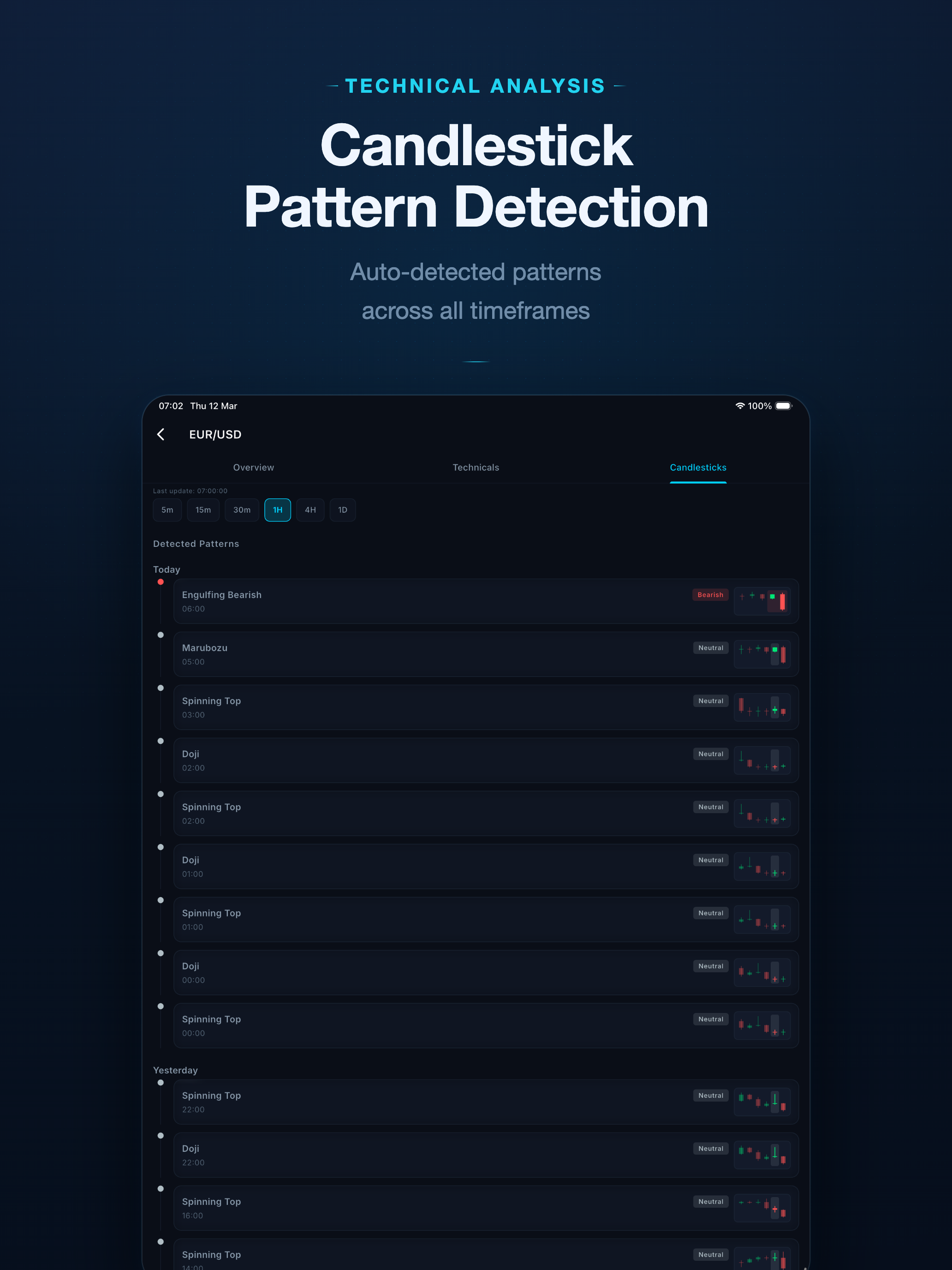 Market Analyzer