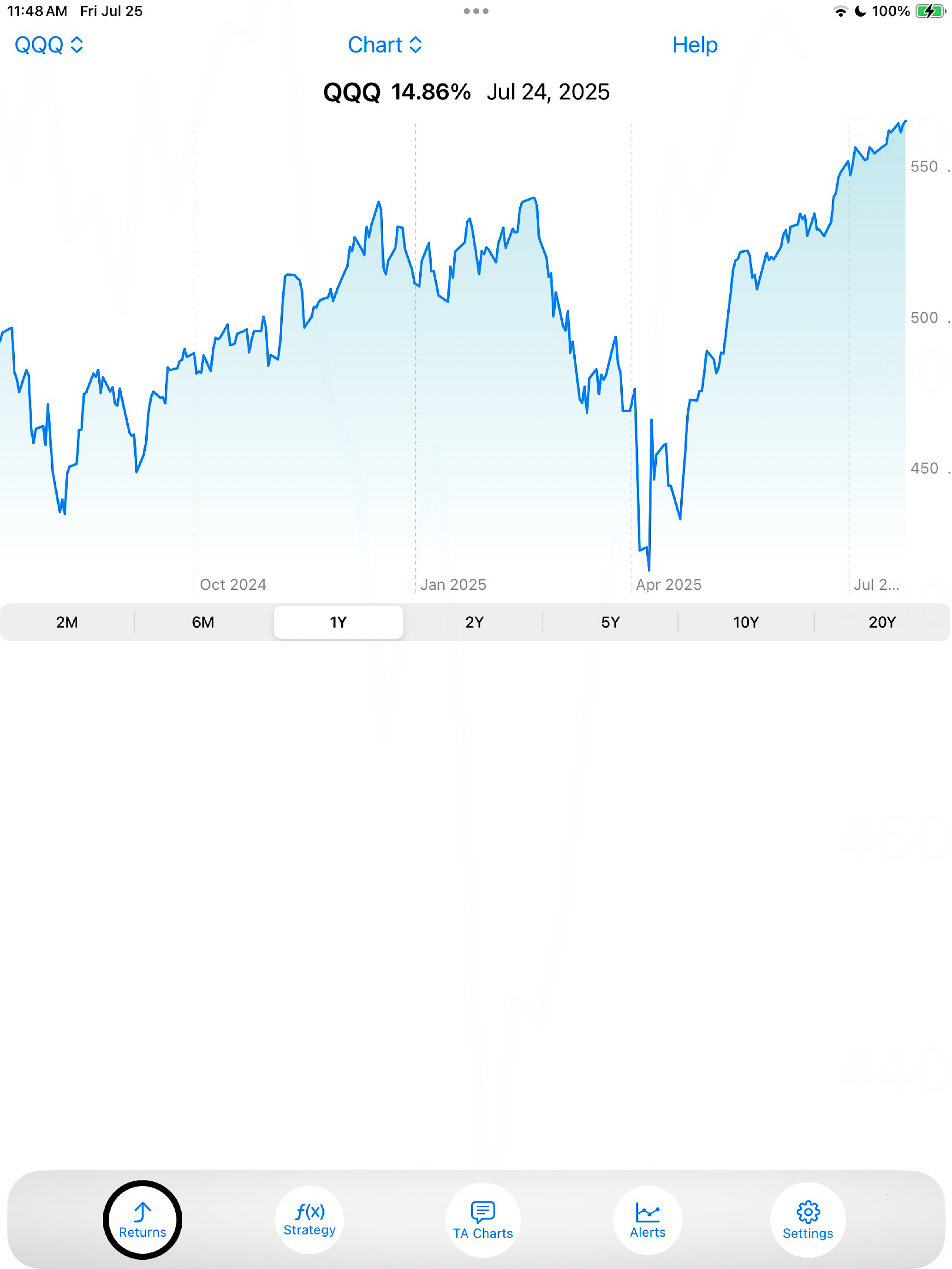Stock Trading Strategies by SP screenshot 9