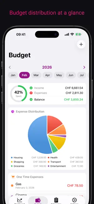 BudgetPlanning screenshot 2