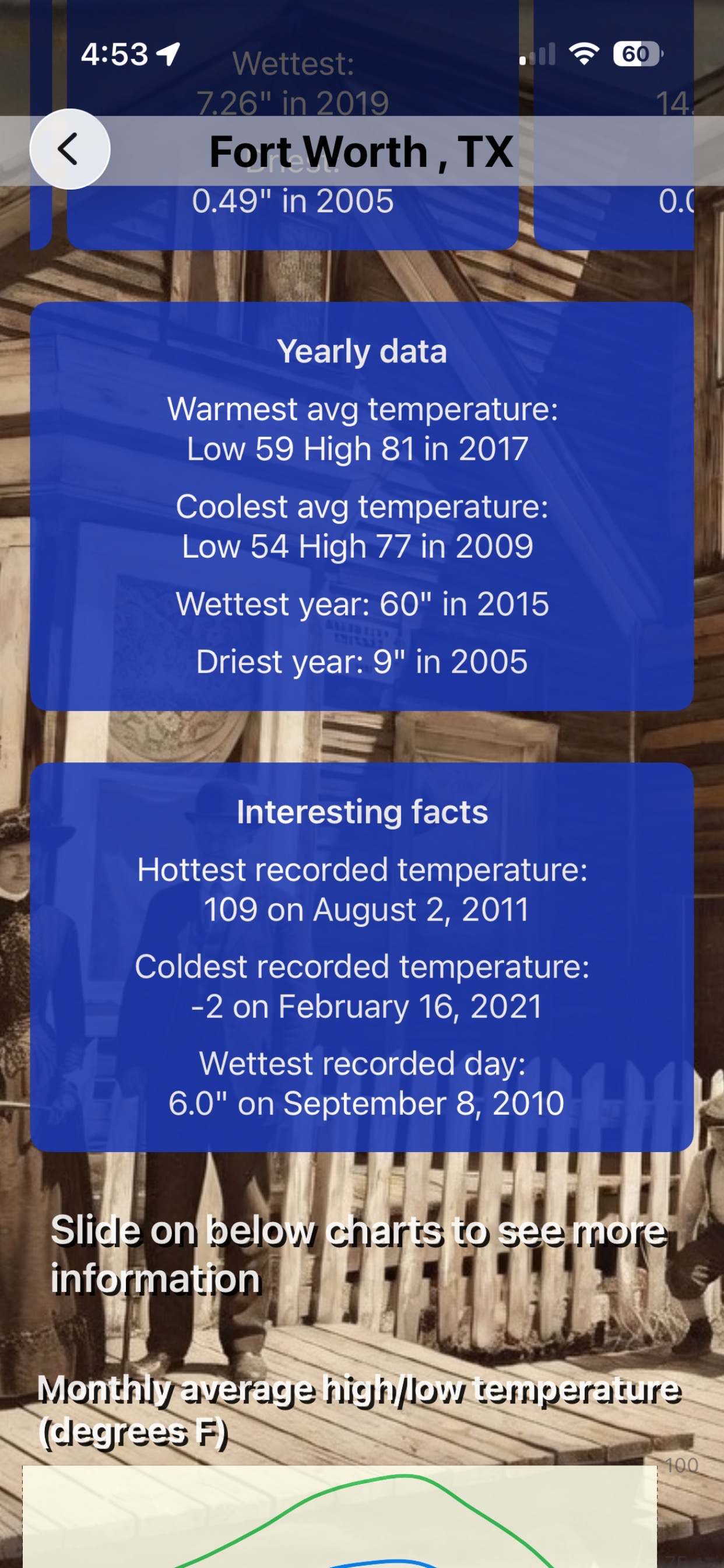 Historical Weather