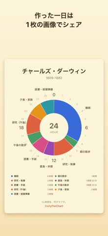 DailyPieChart：24時間 円グラフ screenshot