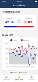 Election Tracker screenshot