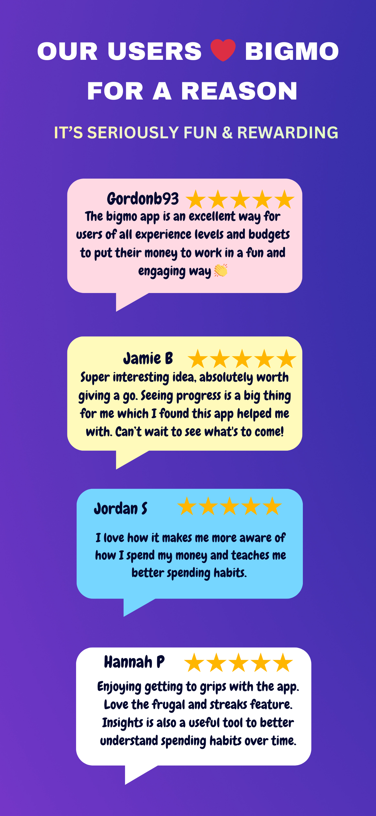 Bigmo: Joyful Budgeting App