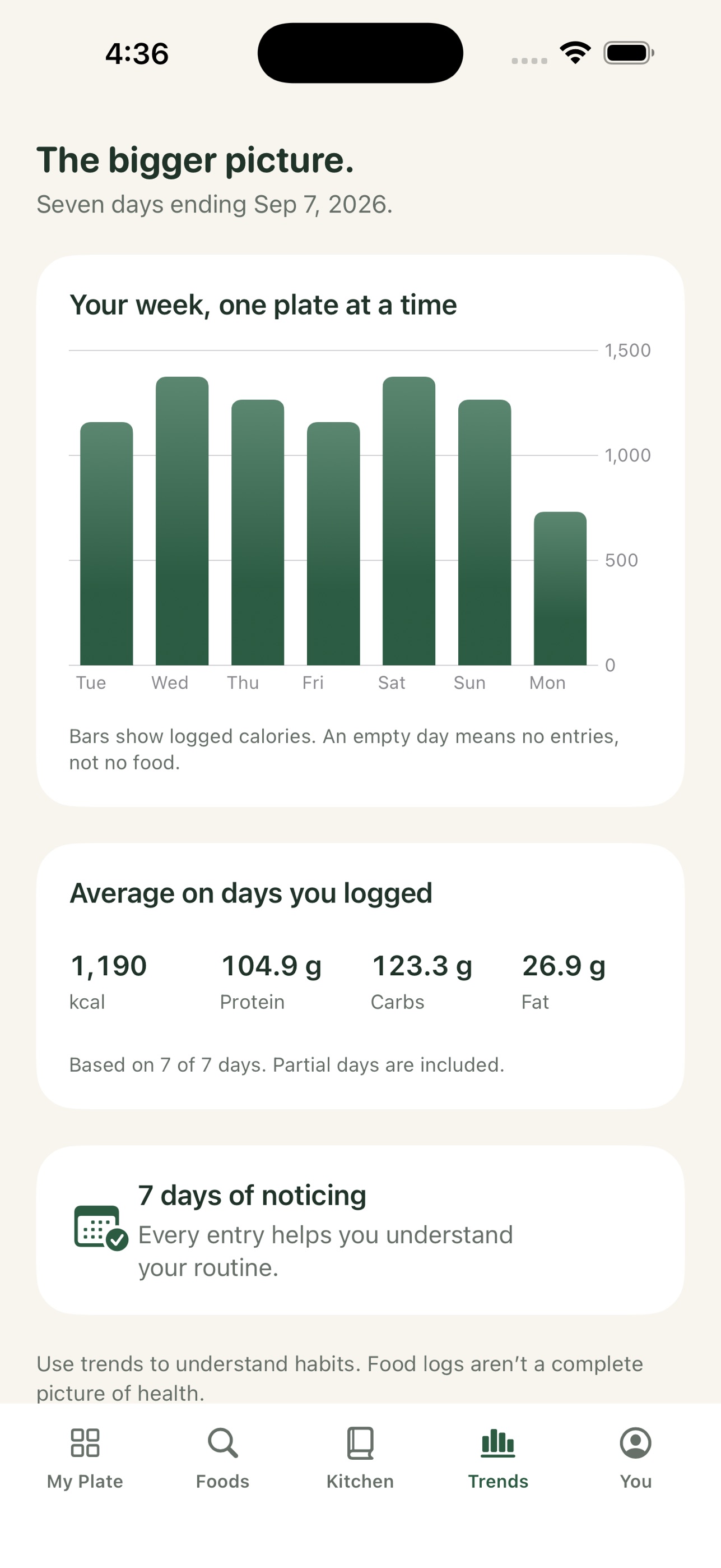 Screenshot 4 of MyPiatto: Calorie Journal