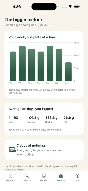 MyPiatto: Calorie Journal screenshot 4