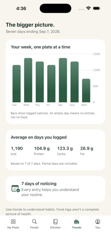 MyPiatto: Calorie Journal Screenshot 4 of 5
