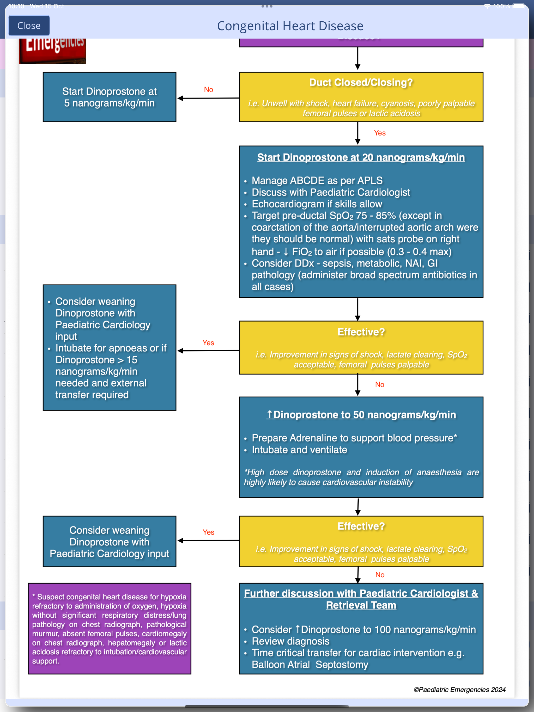 Paediatric Emergencies Guide