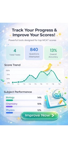 PrepMDCAT screenshot