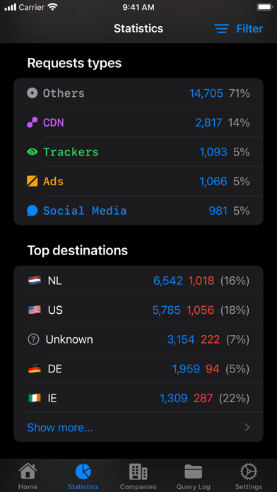 Screenshot #3 pour Remote for AdGuard DNS