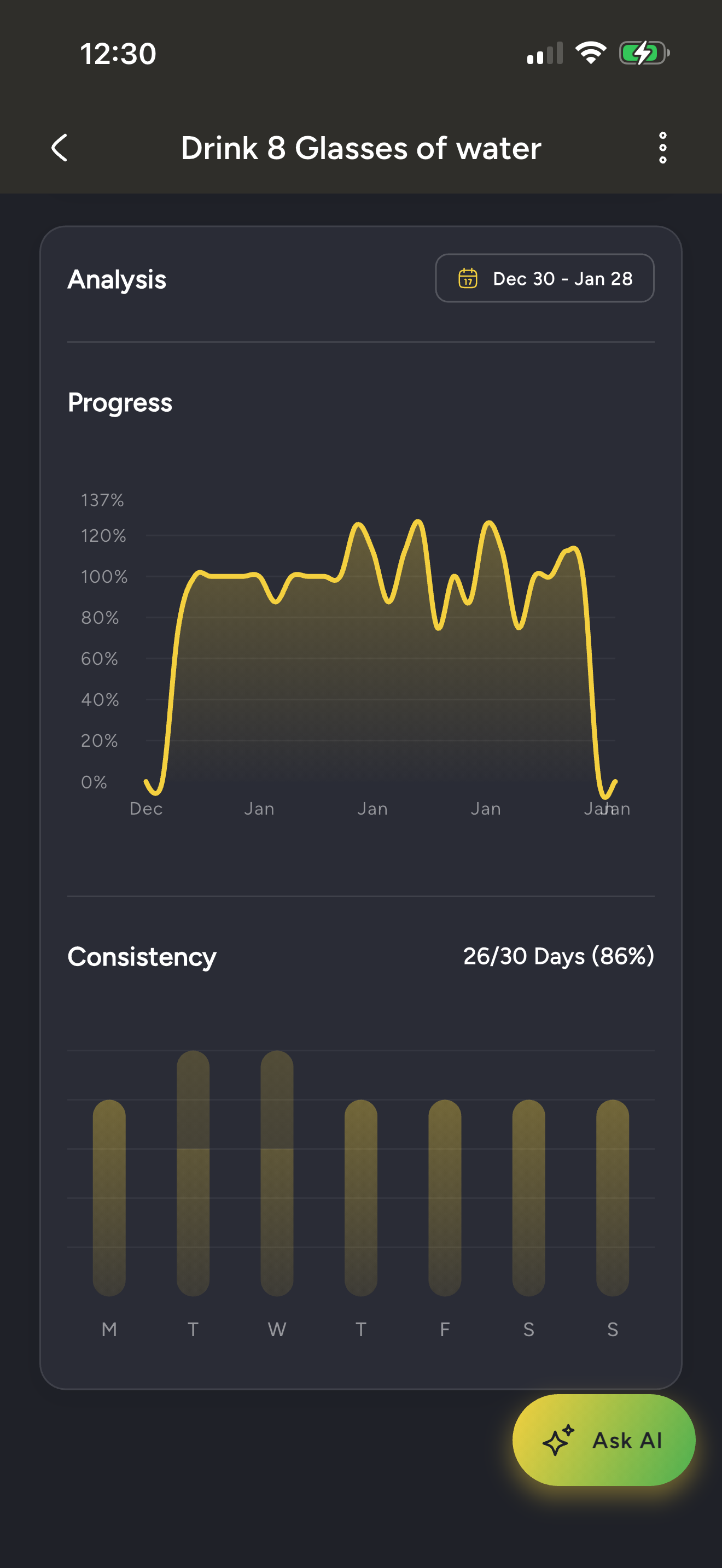 Habit Builder AI