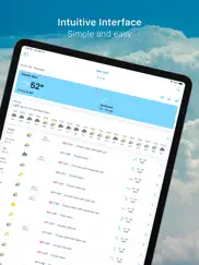 hava durumu - meteored pro ipad resimleri 1