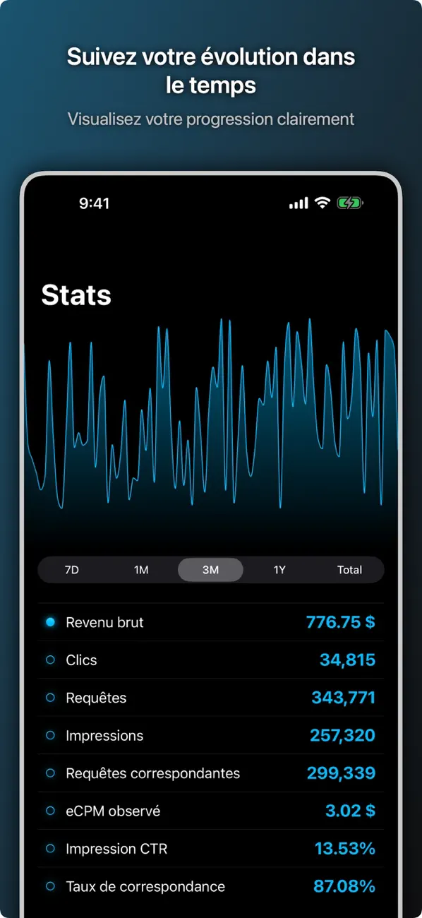 Screenshot #2 pour ADER: Rapports AdMob/AdSense
