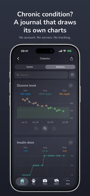 Whispet - Pet Care & Health screenshot 2
