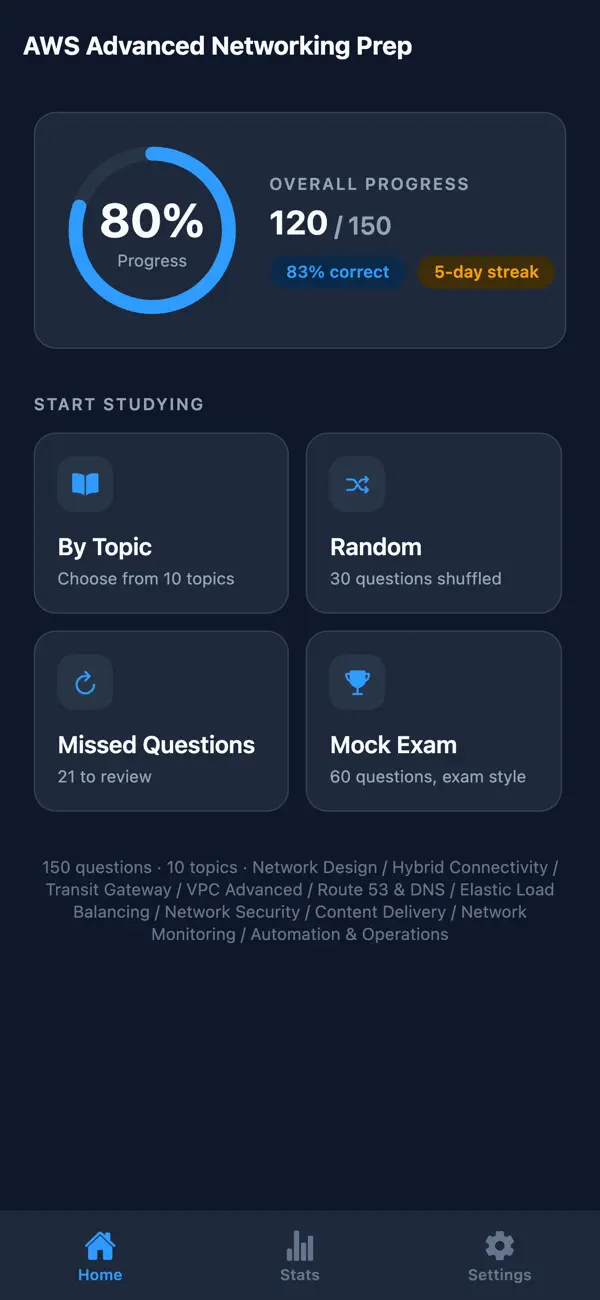 Screenshot #1 pour ANS-C01 Networking Exam Prep