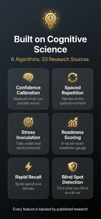 Barber Exam Prep & Study Guide Screenshot 9 of 9