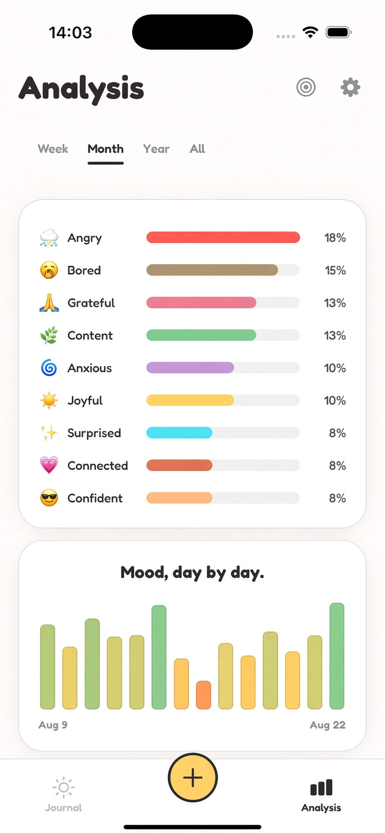 Screenshot 2 of Moodi - Mood Journal