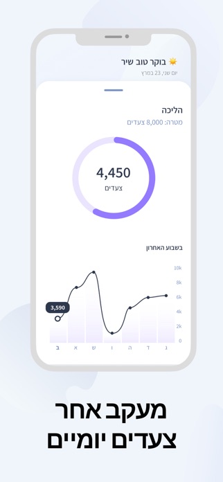 Seeya fit Screenshot 2 of 6