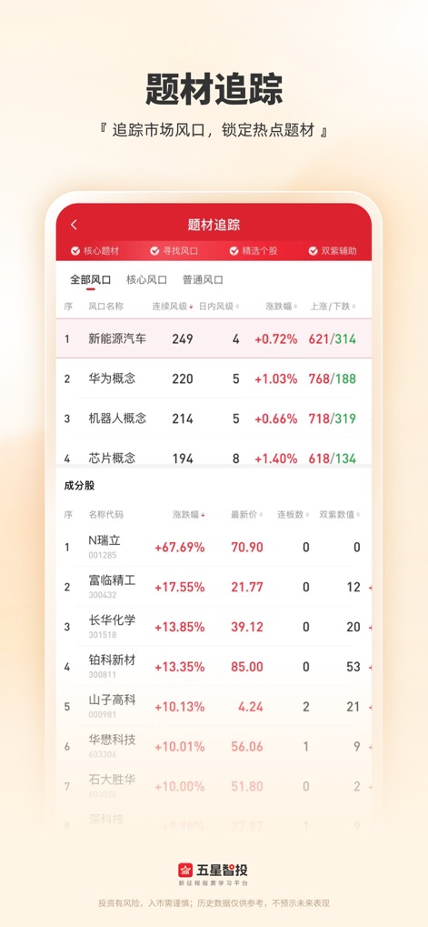 五星智投-新征程股票学习平台 - This tool enables users to track market '题材追踪', identifying '核心风口' (Core Vents) like New Energy Vehicles and Huawei Concept, and viewing their '成分股' (Component Stocks).