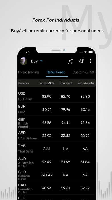 Myforexeye - Rates & Trading Screenshot