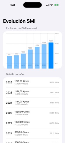Calculadora SMI 2026 screenshot