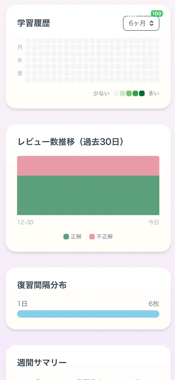 Screenshot #1 pour ANCHOKO - Flashcards