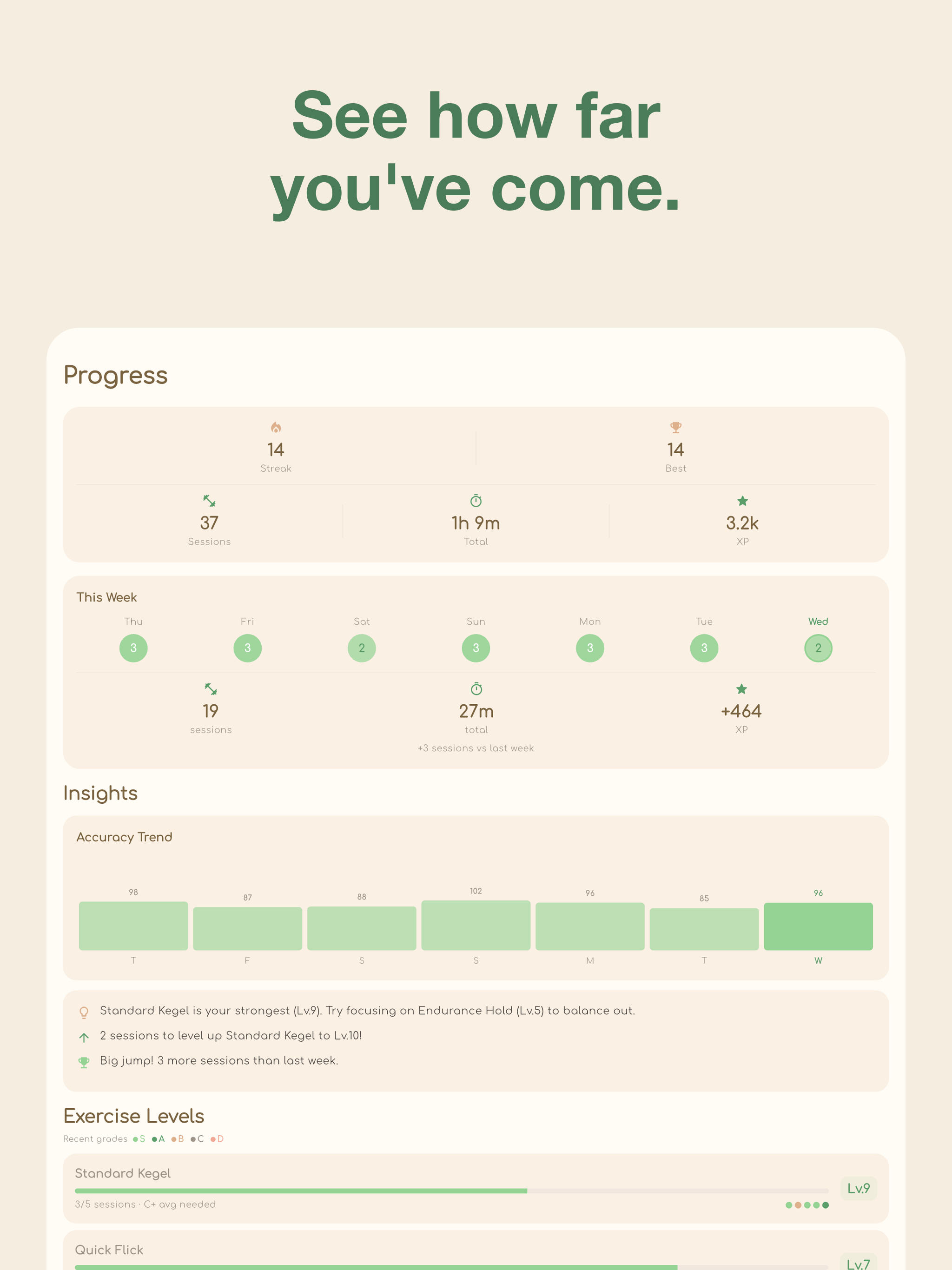 Keggle: Kegel & Pelvic Floor