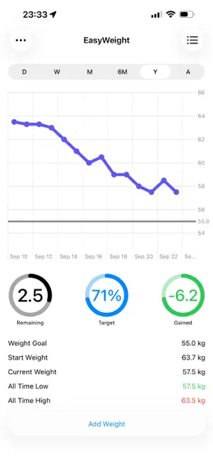 EasyWeight - Weight Tracker screenshot 1