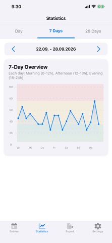 Stress Diary: Stress Tracker Screenshot 5 of 6