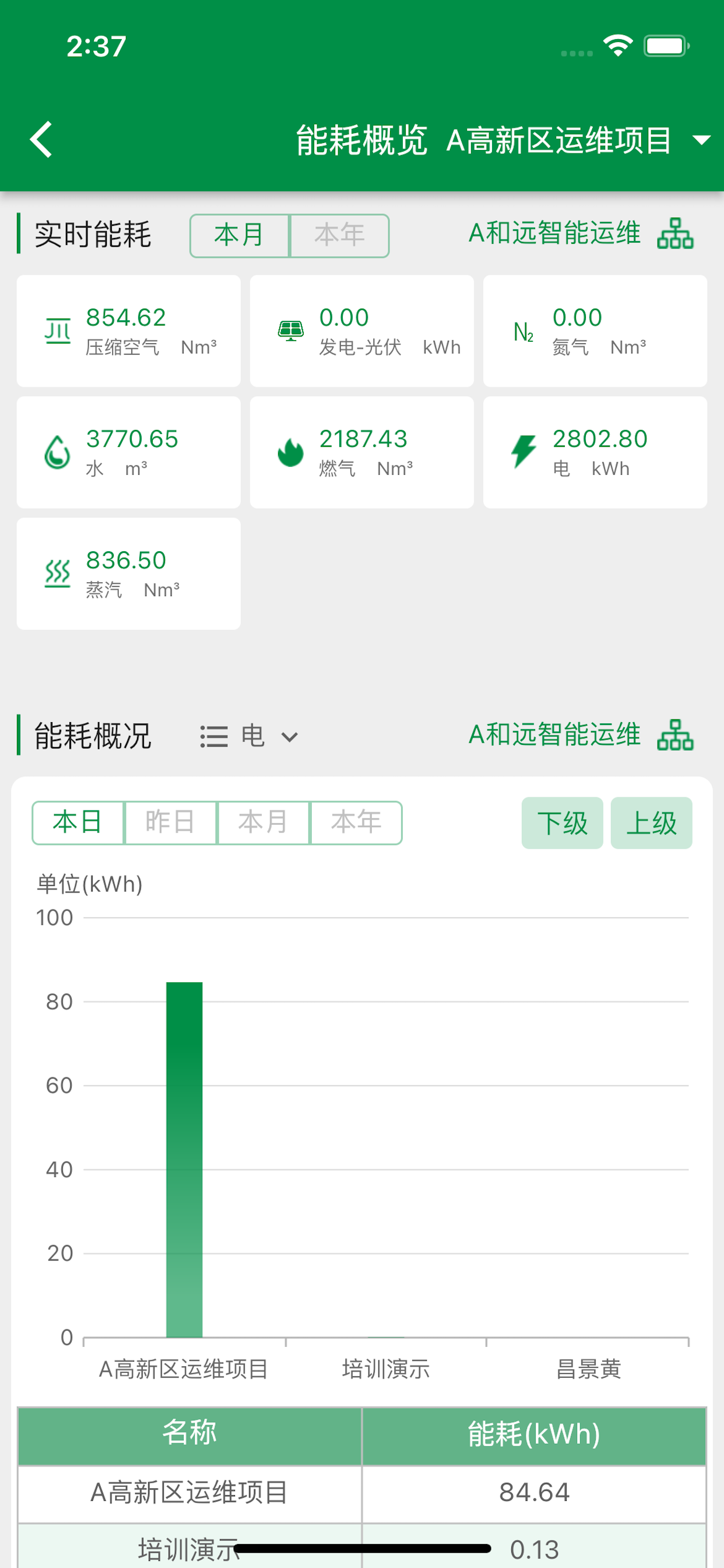 综合运维