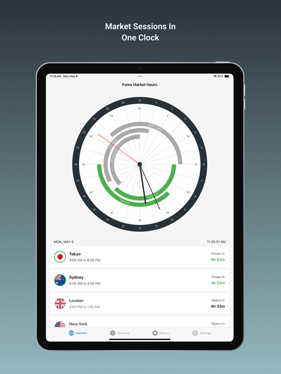 Screenshot #4 pour Forex Market Hours