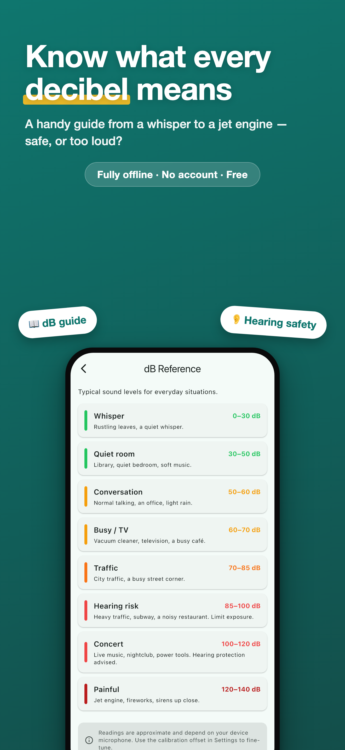 SoundLevel Pro: dB Meter screenshot 2