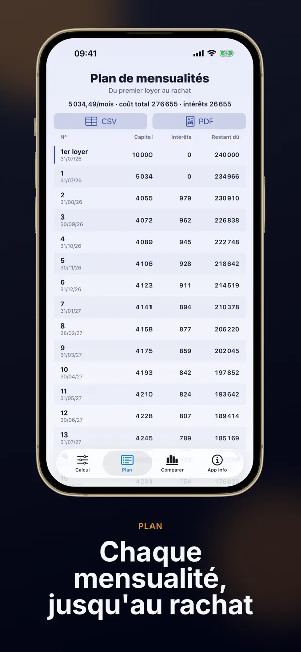 Screenshot #2 pour Leasing Calculators