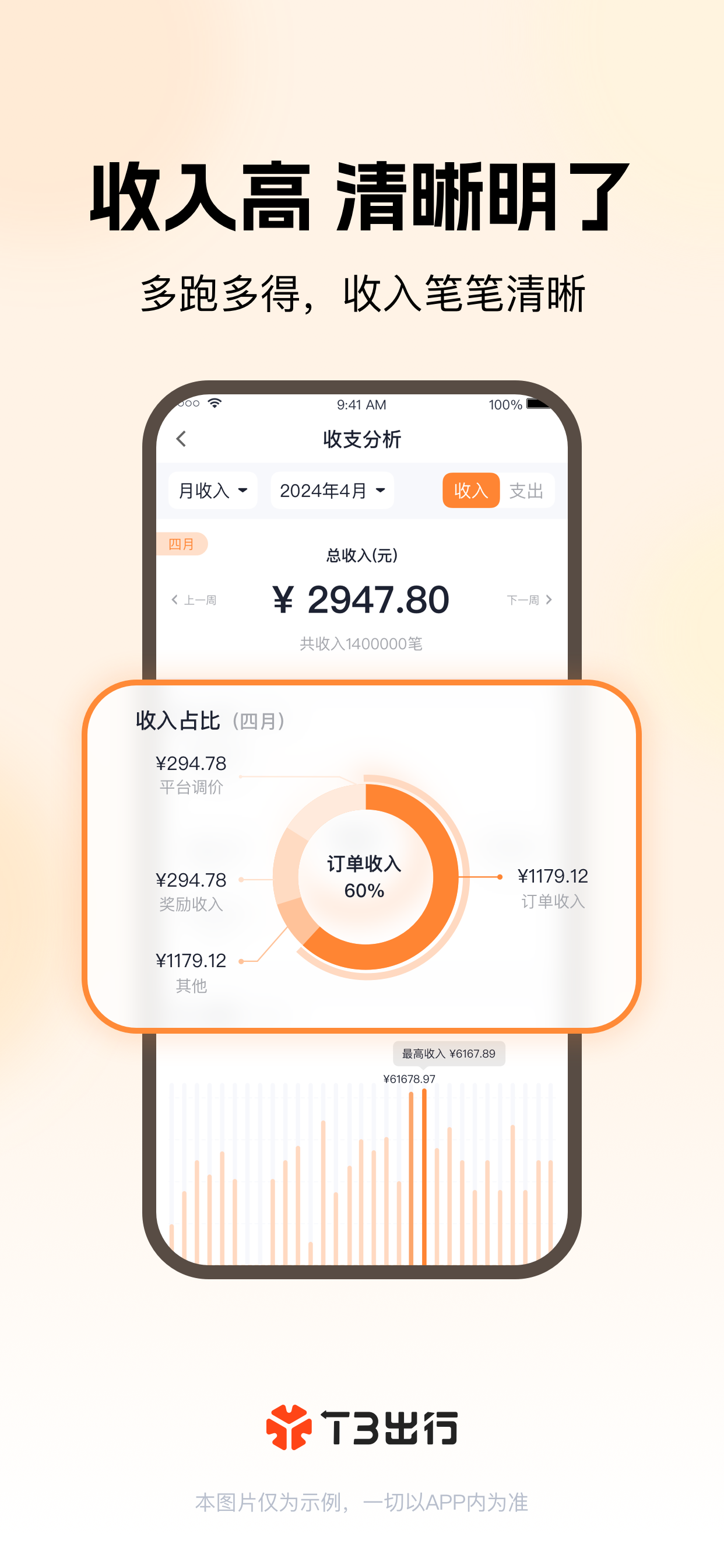 T3车主