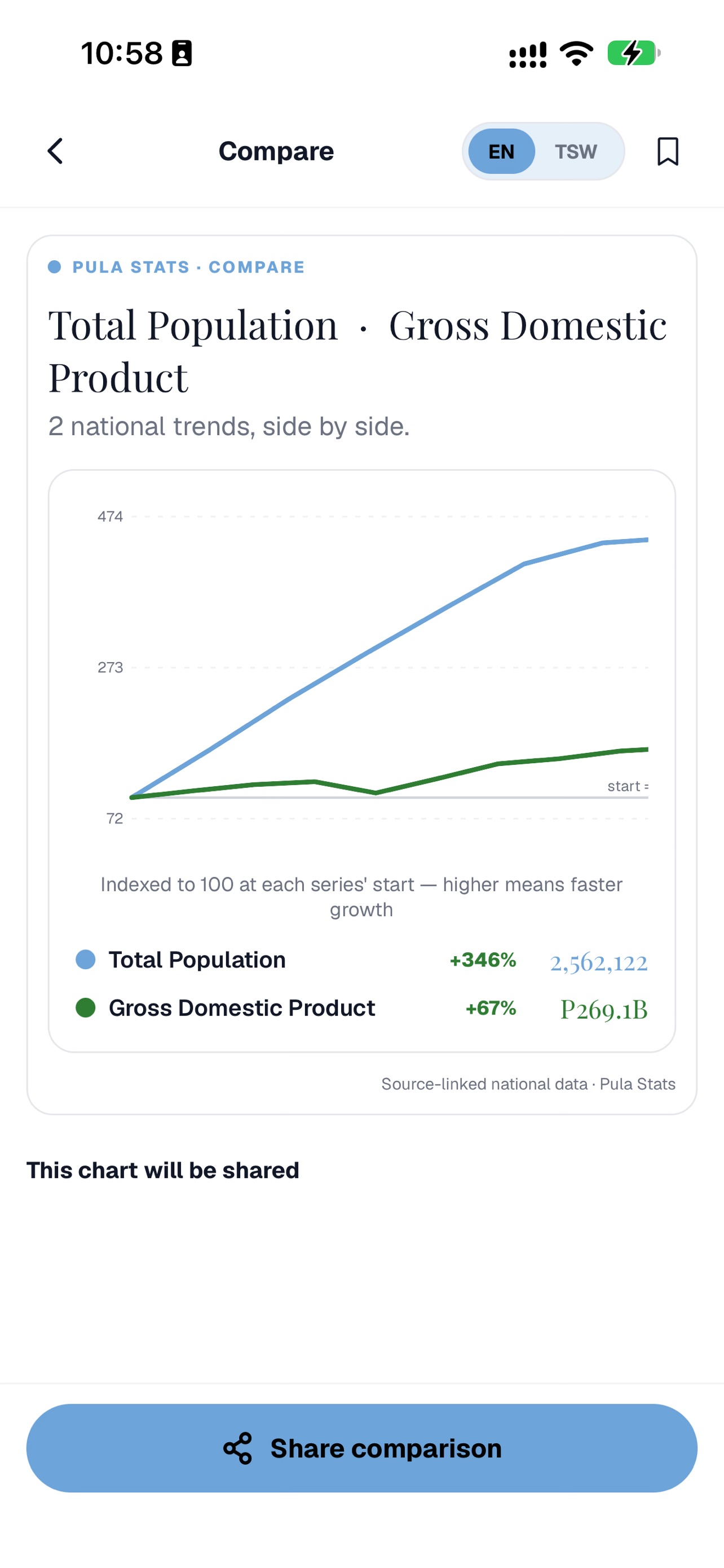 Screenshot 3 of Pula Stats