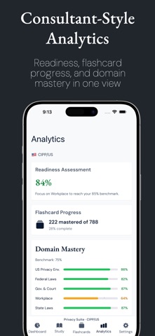 Privacy Suite - Exam Prep Screenshot 3 of 10