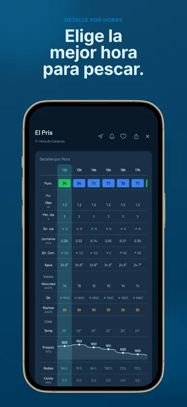 RadarFish: Radar Fish de Pesca screenshot 5 of 8