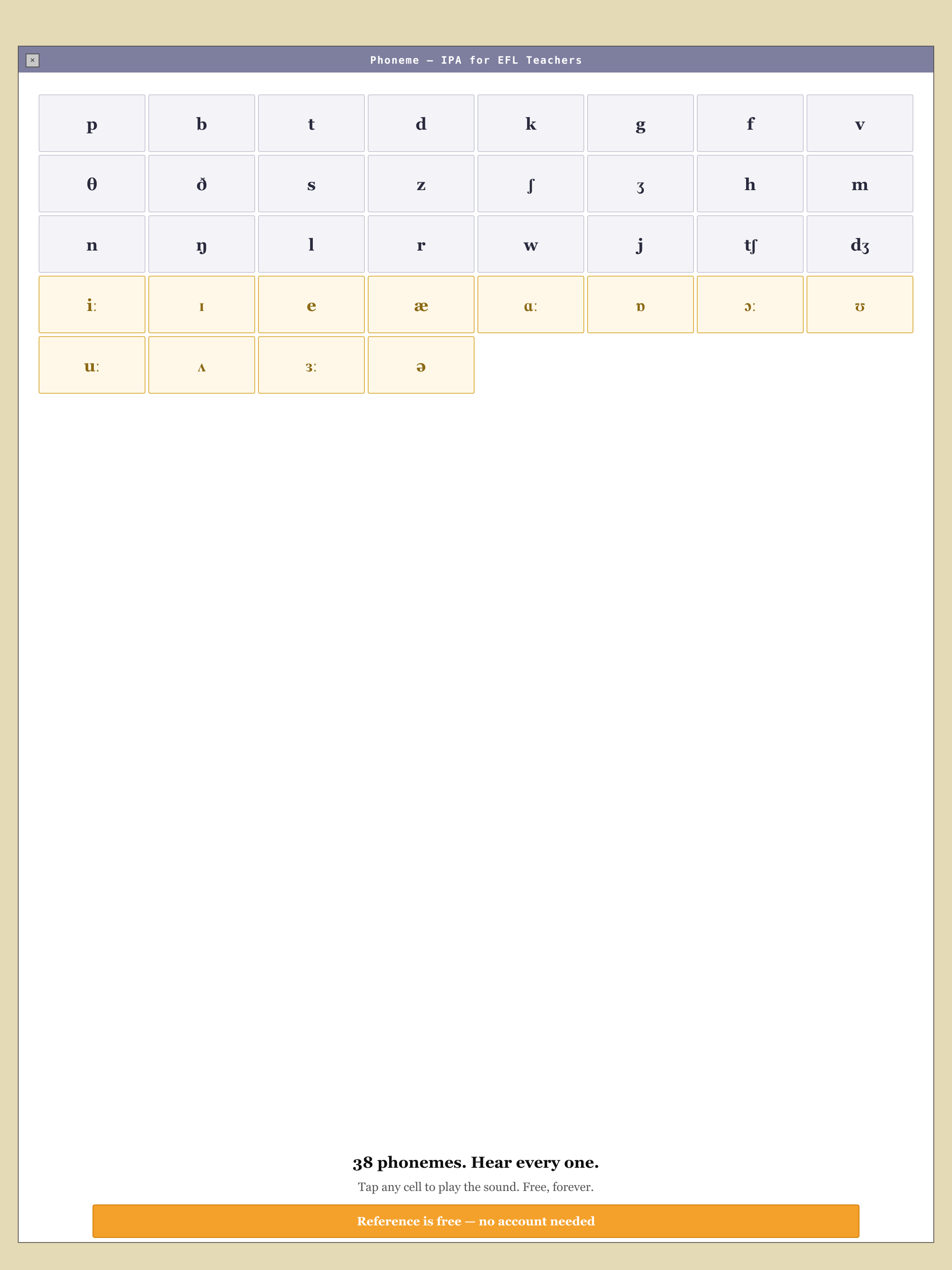 Phoneme: IPA Chart & Trainer