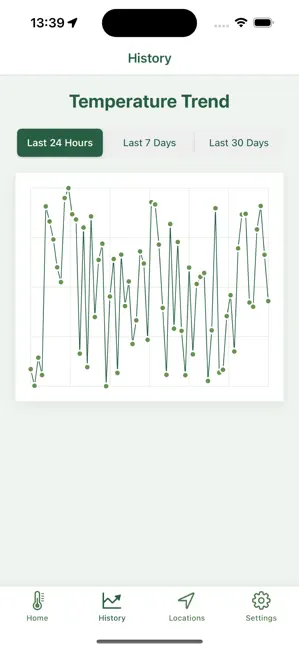 Thermomètre - Pièce&Intérieur iPhone screenshot 2