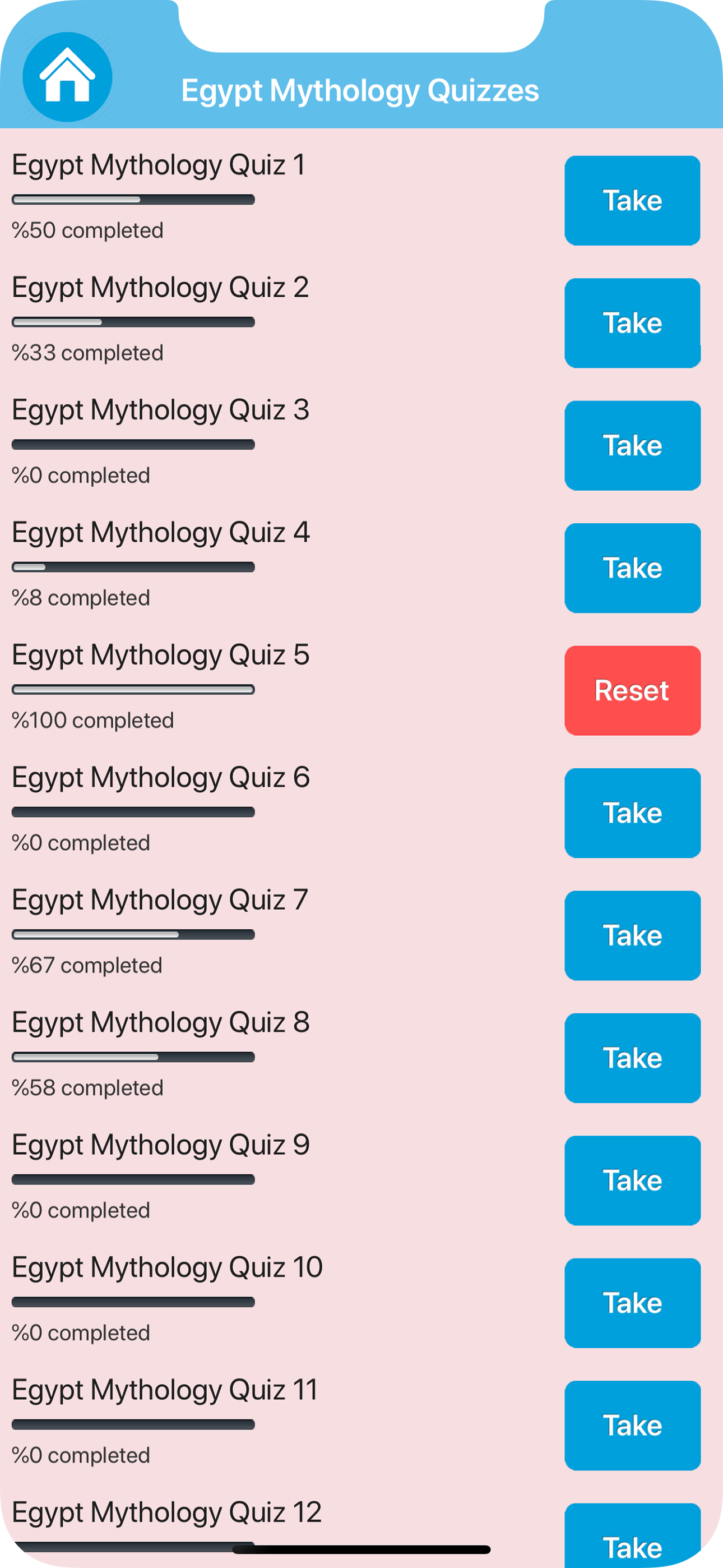 Egypt Mythology & Legends