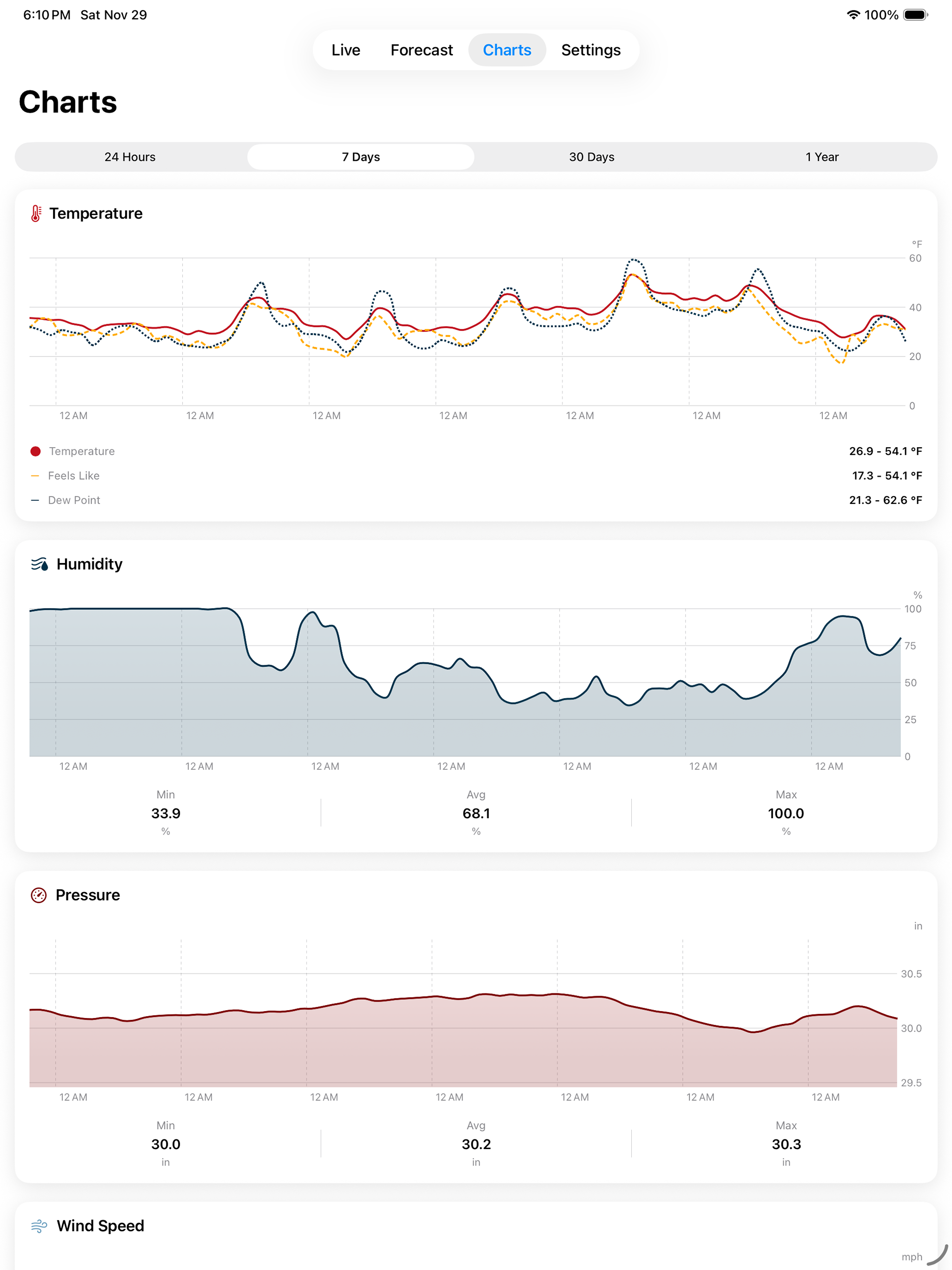 RemoteWeather