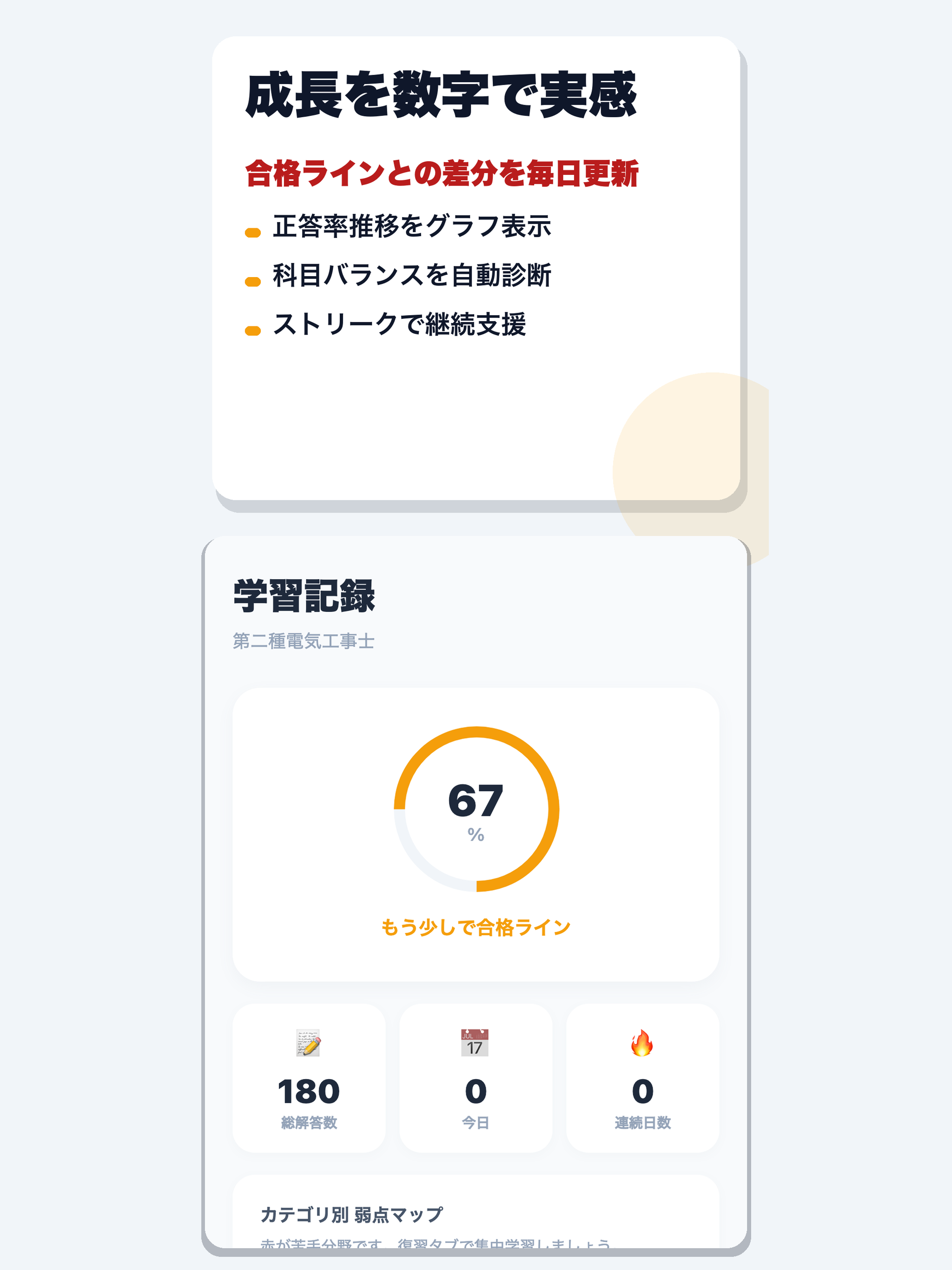 電気工事士2種 合格ドリル
