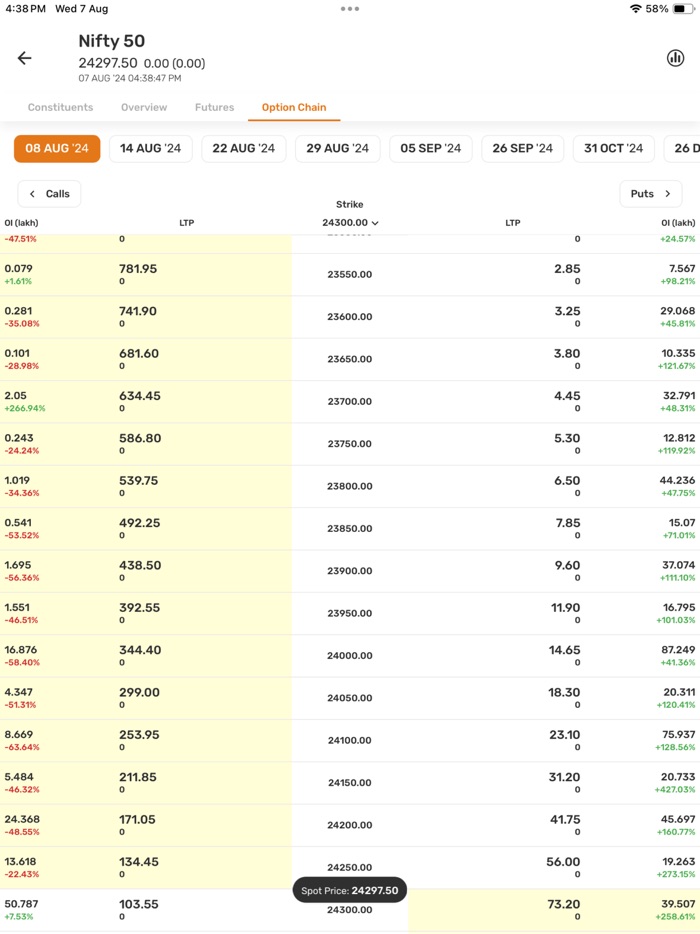 StockZ Share Market Trading