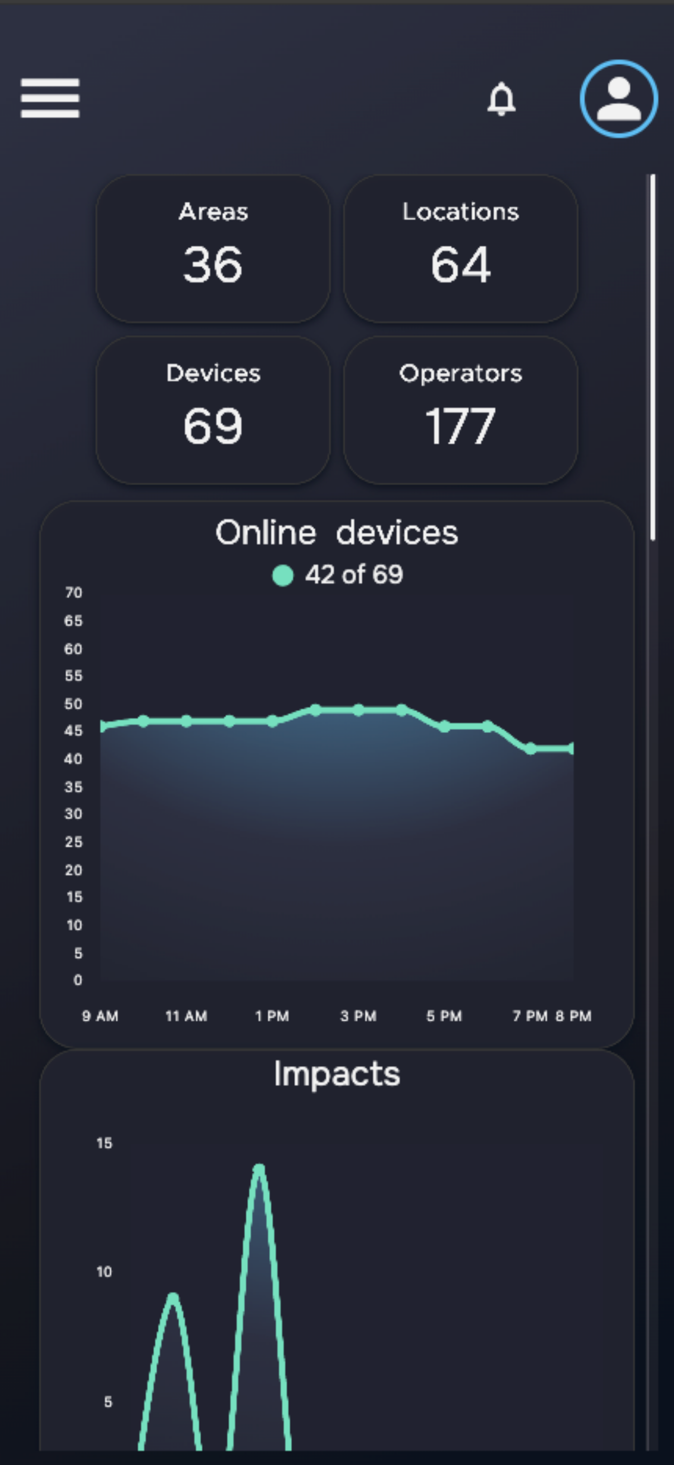XmartLocks Manager